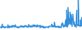 KN 29051200 /Exporte /Einheit = Preise (Euro/Tonne) /Partnerland: Serbien /Meldeland: Eur27_2020 /29051200:Propan-1-ol `propylalkohol` und Propan-2-ol `isopropylalkohol`