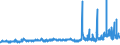 KN 29051200 /Exporte /Einheit = Preise (Euro/Tonne) /Partnerland: Marokko /Meldeland: Eur27_2020 /29051200:Propan-1-ol `propylalkohol` und Propan-2-ol `isopropylalkohol`
