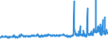 CN 29051200 /Exports /Unit = Prices (Euro/ton) /Partner: Morocco /Reporter: Eur27_2020 /29051200:Propan-1-ol `propyl Alcohol` and Propan-2-ol `isopropyl Alcohol`