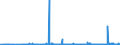 KN 29051200 /Exporte /Einheit = Preise (Euro/Tonne) /Partnerland: Aegypten /Meldeland: Eur27_2020 /29051200:Propan-1-ol `propylalkohol` und Propan-2-ol `isopropylalkohol`