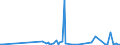KN 29051200 /Exporte /Einheit = Preise (Euro/Tonne) /Partnerland: Mauretanien /Meldeland: Eur27_2020 /29051200:Propan-1-ol `propylalkohol` und Propan-2-ol `isopropylalkohol`