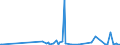 CN 29051200 /Exports /Unit = Prices (Euro/ton) /Partner: Mauritania /Reporter: Eur27_2020 /29051200:Propan-1-ol `propyl Alcohol` and Propan-2-ol `isopropyl Alcohol`