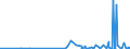 KN 29051200 /Exporte /Einheit = Preise (Euro/Tonne) /Partnerland: Mali /Meldeland: Eur27_2020 /29051200:Propan-1-ol `propylalkohol` und Propan-2-ol `isopropylalkohol`