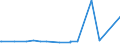 CN 29051200 /Exports /Unit = Prices (Euro/ton) /Partner: Burkina Faso /Reporter: Eur27_2020 /29051200:Propan-1-ol `propyl Alcohol` and Propan-2-ol `isopropyl Alcohol`