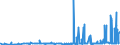 KN 29051200 /Exporte /Einheit = Preise (Euro/Tonne) /Partnerland: Senegal /Meldeland: Eur27_2020 /29051200:Propan-1-ol `propylalkohol` und Propan-2-ol `isopropylalkohol`
