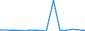 CN 29051200 /Exports /Unit = Prices (Euro/ton) /Partner: Guinea Biss. /Reporter: Eur27_2020 /29051200:Propan-1-ol `propyl Alcohol` and Propan-2-ol `isopropyl Alcohol`