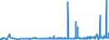 KN 29051200 /Exporte /Einheit = Preise (Euro/Tonne) /Partnerland: Elfenbeink. /Meldeland: Eur27_2020 /29051200:Propan-1-ol `propylalkohol` und Propan-2-ol `isopropylalkohol`