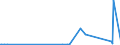 KN 29051200 /Exporte /Einheit = Preise (Euro/Tonne) /Partnerland: Togo /Meldeland: Eur27_2020 /29051200:Propan-1-ol `propylalkohol` und Propan-2-ol `isopropylalkohol`