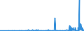 KN 29051200 /Exporte /Einheit = Preise (Euro/Tonne) /Partnerland: Gabun /Meldeland: Eur27_2020 /29051200:Propan-1-ol `propylalkohol` und Propan-2-ol `isopropylalkohol`