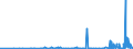 CN 29051200 /Exports /Unit = Prices (Euro/ton) /Partner: Gabon /Reporter: Eur27_2020 /29051200:Propan-1-ol `propyl Alcohol` and Propan-2-ol `isopropyl Alcohol`