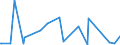 KN 29051200 /Exporte /Einheit = Preise (Euro/Tonne) /Partnerland: Ruanda /Meldeland: Eur27_2020 /29051200:Propan-1-ol `propylalkohol` und Propan-2-ol `isopropylalkohol`