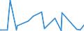 CN 29051200 /Exports /Unit = Prices (Euro/ton) /Partner: Rwanda /Reporter: Eur27_2020 /29051200:Propan-1-ol `propyl Alcohol` and Propan-2-ol `isopropyl Alcohol`