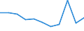 CN 29051300 /Exports /Unit = Prices (Euro/ton) /Partner: Belgium/Luxembourg /Reporter: Eur27 /29051300:Butan-1-ol `n-butyl Alcohol`