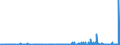 CN 29051300 /Exports /Unit = Prices (Euro/ton) /Partner: Greece /Reporter: Eur27_2020 /29051300:Butan-1-ol `n-butyl Alcohol`