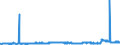 CN 29051300 /Exports /Unit = Prices (Euro/ton) /Partner: Spain /Reporter: Eur27_2020 /29051300:Butan-1-ol `n-butyl Alcohol`