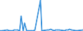 CN 29051300 /Exports /Unit = Prices (Euro/ton) /Partner: United Kingdom(Northern Ireland) /Reporter: Eur27_2020 /29051300:Butan-1-ol `n-butyl Alcohol`