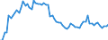 CN 29051300 /Exports /Unit = Prices (Euro/ton) /Partner: United Kingdom(Excluding Northern Ireland) /Reporter: Eur27_2020 /29051300:Butan-1-ol `n-butyl Alcohol`