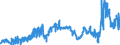 CN 29051300 /Exports /Unit = Prices (Euro/ton) /Partner: Belgium /Reporter: Eur27_2020 /29051300:Butan-1-ol `n-butyl Alcohol`