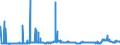 CN 29051300 /Exports /Unit = Prices (Euro/ton) /Partner: Sweden /Reporter: Eur27_2020 /29051300:Butan-1-ol `n-butyl Alcohol`