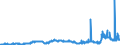 CN 29051300 /Exports /Unit = Prices (Euro/ton) /Partner: Austria /Reporter: Eur27_2020 /29051300:Butan-1-ol `n-butyl Alcohol`