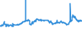 CN 29051300 /Exports /Unit = Prices (Euro/ton) /Partner: Czech Rep. /Reporter: Eur27_2020 /29051300:Butan-1-ol `n-butyl Alcohol`
