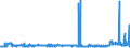 CN 29051300 /Exports /Unit = Prices (Euro/ton) /Partner: Slovakia /Reporter: Eur27_2020 /29051300:Butan-1-ol `n-butyl Alcohol`