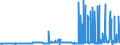 CN 29051300 /Exports /Unit = Prices (Euro/ton) /Partner: Romania /Reporter: Eur27_2020 /29051300:Butan-1-ol `n-butyl Alcohol`