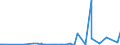 CN 29051300 /Exports /Unit = Prices (Euro/ton) /Partner: Moldova /Reporter: Eur27_2020 /29051300:Butan-1-ol `n-butyl Alcohol`