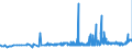 CN 29051300 /Exports /Unit = Prices (Euro/ton) /Partner: Russia /Reporter: Eur27_2020 /29051300:Butan-1-ol `n-butyl Alcohol`