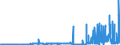 CN 29051300 /Exports /Unit = Prices (Euro/ton) /Partner: Croatia /Reporter: Eur27_2020 /29051300:Butan-1-ol `n-butyl Alcohol`