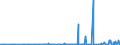 CN 29051300 /Exports /Unit = Prices (Euro/ton) /Partner: For.jrep.mac /Reporter: Eur27_2020 /29051300:Butan-1-ol `n-butyl Alcohol`