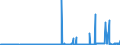 CN 29051300 /Exports /Unit = Prices (Euro/ton) /Partner: Serbia /Reporter: Eur27_2020 /29051300:Butan-1-ol `n-butyl Alcohol`