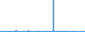 CN 29051300 /Exports /Unit = Prices (Euro/ton) /Partner: Algeria /Reporter: Eur27_2020 /29051300:Butan-1-ol `n-butyl Alcohol`