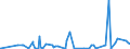 CN 29051300 /Exports /Unit = Prices (Euro/ton) /Partner: Libya /Reporter: Eur27_2020 /29051300:Butan-1-ol `n-butyl Alcohol`