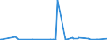 CN 29051300 /Exports /Unit = Prices (Euro/ton) /Partner: Cape Verde /Reporter: Eur27_2020 /29051300:Butan-1-ol `n-butyl Alcohol`