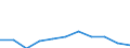 KN 29051410 /Exporte /Einheit = Preise (Euro/Tonne) /Partnerland: Belgien/Luxemburg /Meldeland: Eur27 /29051410:2-methylpropan-2-ol `tert-butylalkohol`