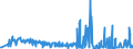 KN 29051410 /Exporte /Einheit = Preise (Euro/Tonne) /Partnerland: Griechenland /Meldeland: Eur27_2020 /29051410:2-methylpropan-2-ol `tert-butylalkohol`