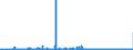 KN 29051410 /Exporte /Einheit = Preise (Euro/Tonne) /Partnerland: Belgien /Meldeland: Eur27_2020 /29051410:2-methylpropan-2-ol `tert-butylalkohol`