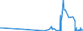 KN 29051410 /Exporte /Einheit = Preise (Euro/Tonne) /Partnerland: Luxemburg /Meldeland: Eur27_2020 /29051410:2-methylpropan-2-ol `tert-butylalkohol`