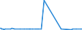 KN 29051410 /Exporte /Einheit = Preise (Euro/Tonne) /Partnerland: Island /Meldeland: Eur27_2020 /29051410:2-methylpropan-2-ol `tert-butylalkohol`
