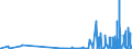 KN 29051410 /Exporte /Einheit = Preise (Euro/Tonne) /Partnerland: Norwegen /Meldeland: Eur27_2020 /29051410:2-methylpropan-2-ol `tert-butylalkohol`