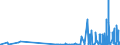 CN 29051410 /Exports /Unit = Prices (Euro/ton) /Partner: Norway /Reporter: Eur27_2020 /29051410:2-methylpropan-2-ol `tert-butyl Alcohol`