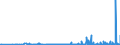 KN 29051410 /Exporte /Einheit = Preise (Euro/Tonne) /Partnerland: Finnland /Meldeland: Eur27_2020 /29051410:2-methylpropan-2-ol `tert-butylalkohol`