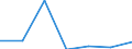 KN 29051410 /Exporte /Einheit = Preise (Euro/Tonne) /Partnerland: Schweiz /Meldeland: Eur27 /29051410:2-methylpropan-2-ol `tert-butylalkohol`
