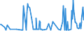 KN 29051410 /Exporte /Einheit = Preise (Euro/Tonne) /Partnerland: Malta /Meldeland: Eur27_2020 /29051410:2-methylpropan-2-ol `tert-butylalkohol`