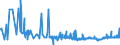 CN 29051410 /Exports /Unit = Prices (Euro/ton) /Partner: Turkey /Reporter: Eur27_2020 /29051410:2-methylpropan-2-ol `tert-butyl Alcohol`