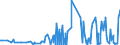 CN 29051410 /Exports /Unit = Prices (Euro/ton) /Partner: Lithuania /Reporter: Eur27_2020 /29051410:2-methylpropan-2-ol `tert-butyl Alcohol`