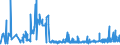 CN 29051410 /Exports /Unit = Prices (Euro/ton) /Partner: Poland /Reporter: Eur27_2020 /29051410:2-methylpropan-2-ol `tert-butyl Alcohol`