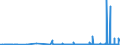 KN 29051410 /Exporte /Einheit = Preise (Euro/Tonne) /Partnerland: Rumaenien /Meldeland: Eur27_2020 /29051410:2-methylpropan-2-ol `tert-butylalkohol`