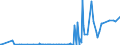 KN 29051410 /Exporte /Einheit = Preise (Euro/Tonne) /Partnerland: Weissrussland /Meldeland: Eur27_2020 /29051410:2-methylpropan-2-ol `tert-butylalkohol`